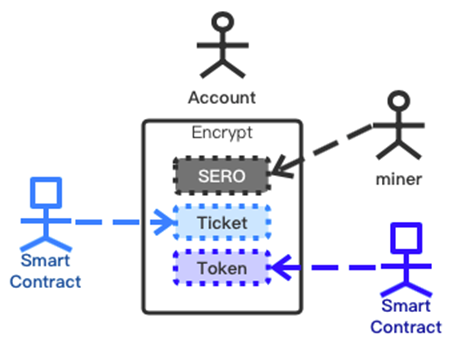 sero blockchain